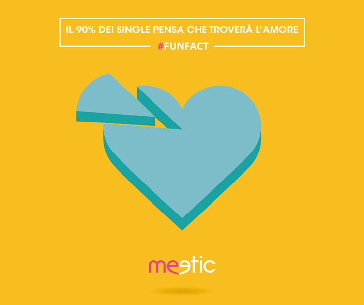Meetic InfoGraphics