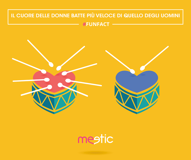 Meetic InfoGraphics