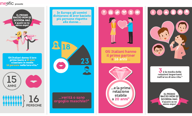 Meetic InfoGraphics